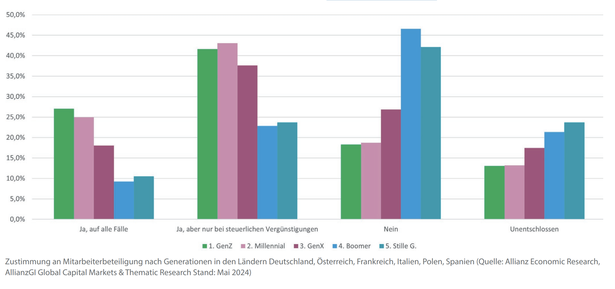 Barchart