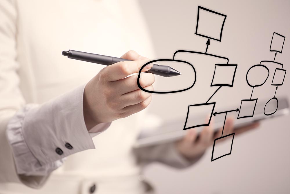 AGP - Unser Vorgehen